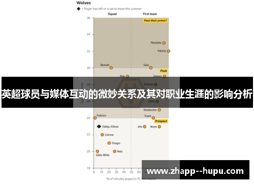 英超球员与媒体互动的微妙关系及其对职业生涯的影响分析