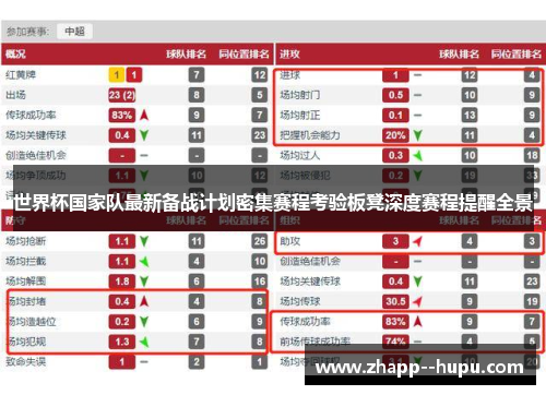 世界杯国家队最新备战计划密集赛程考验板凳深度赛程提醒全景