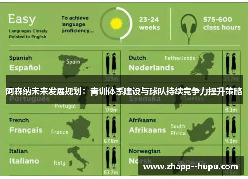 阿森纳未来发展规划：青训体系建设与球队持续竞争力提升策略