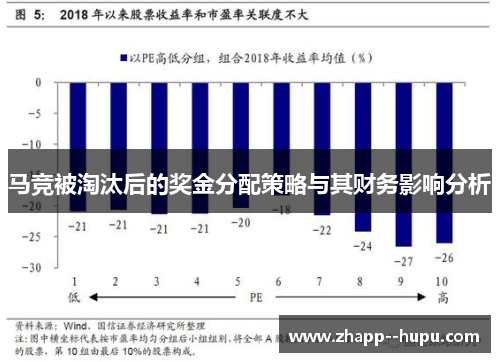 马竞被淘汰后的奖金分配策略与其财务影响分析