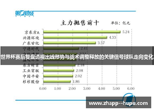 世界杯赛后复盘透视出线形势与战术调整释放的关键信号球队走向变化