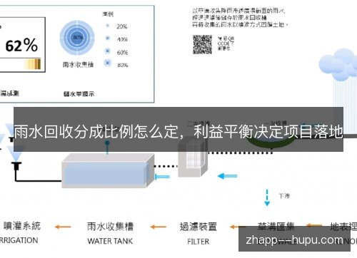 雨水回收分成比例怎么定,利益平衡决定项目落地 雨水回收分成比例怎么定,利益平衡决定项目落地